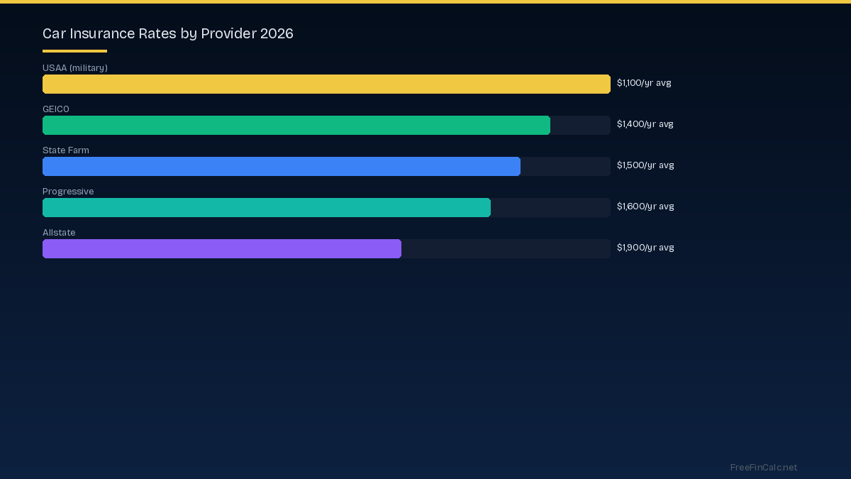 car insurance rates by company