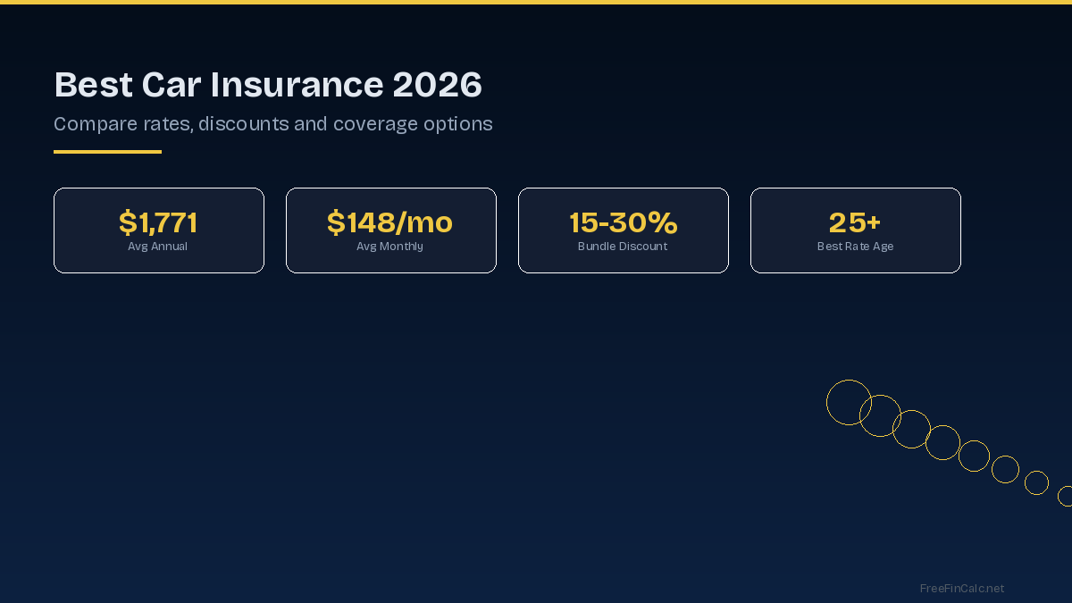 best car insurance