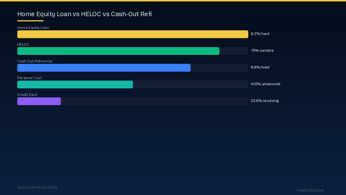 Comparing home equity loan types