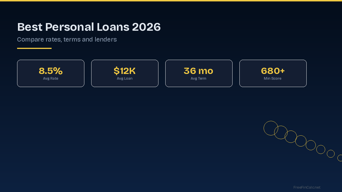 Best personal loan rates and statistics for 2026