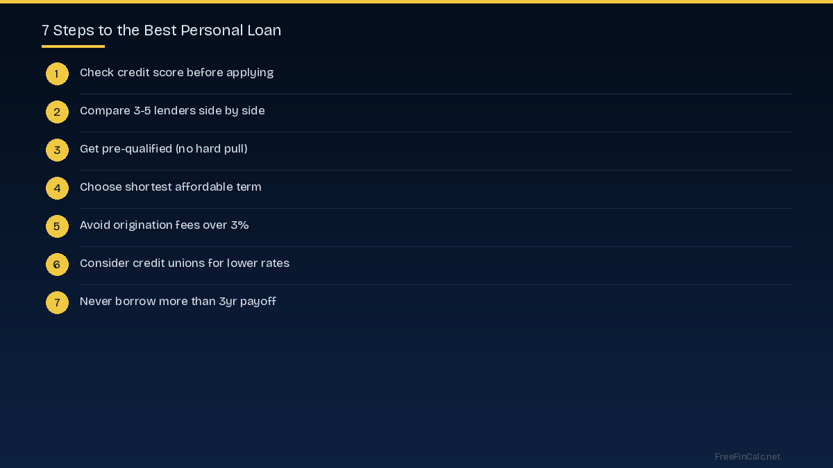 Steps to getting the best personal loan rate