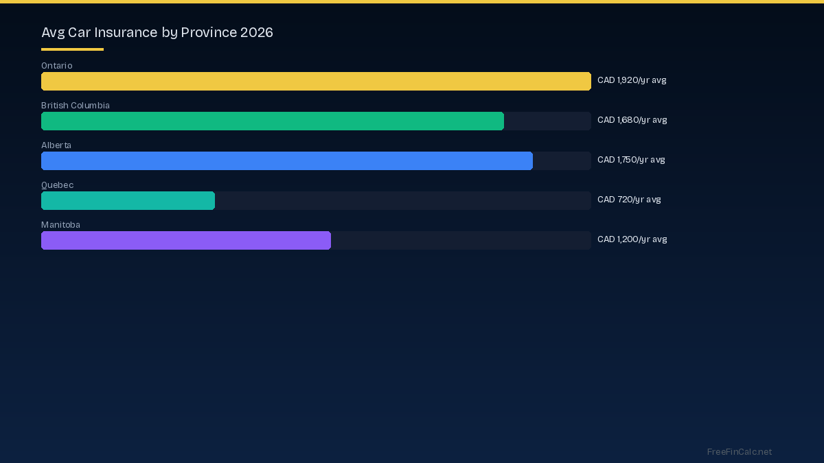 car insurance rates by province