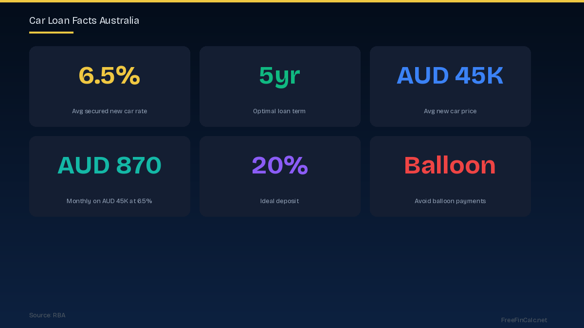 car loan facts Australia