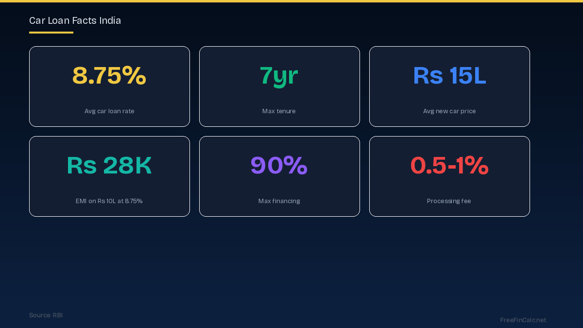 car loan facts India