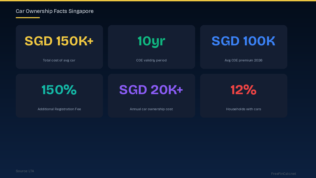 car ownership facts Singapore