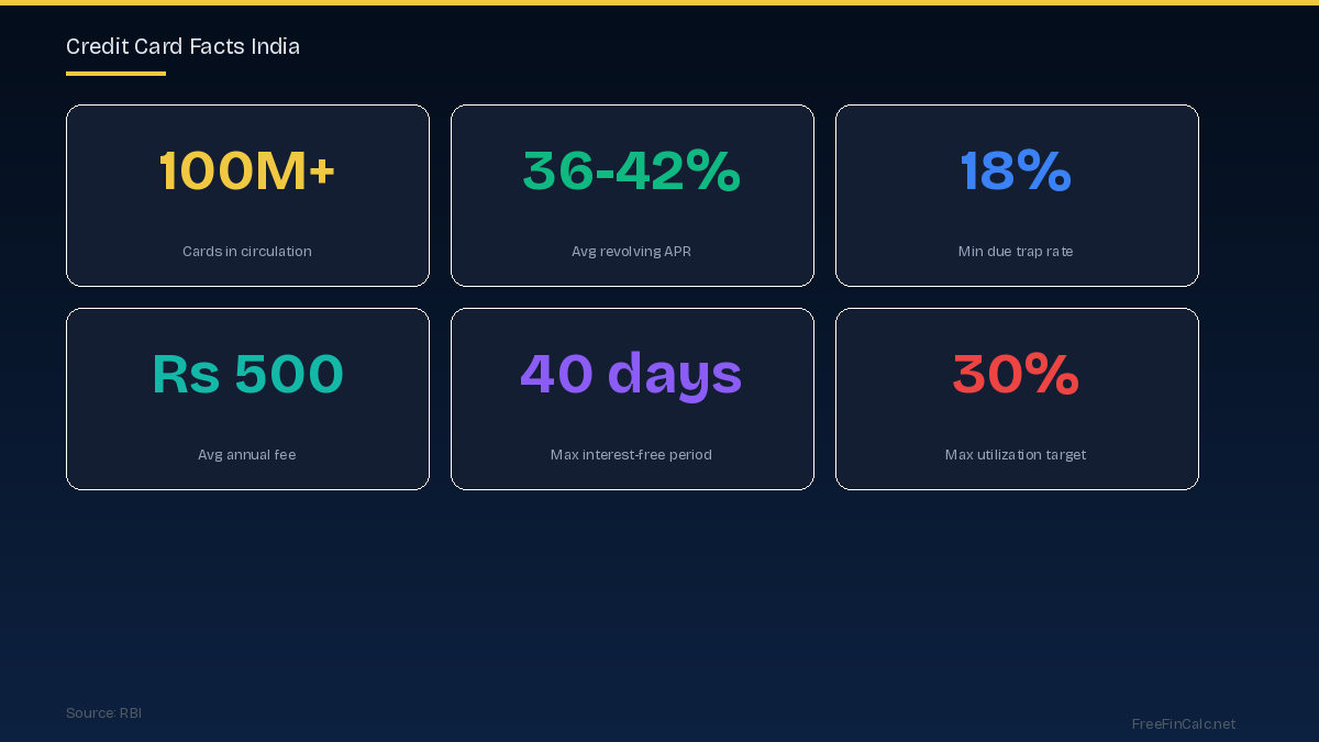 credit card facts India