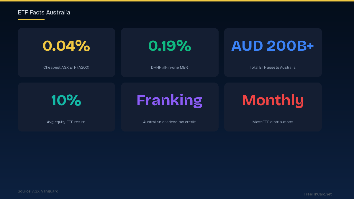 ETF facts Australia