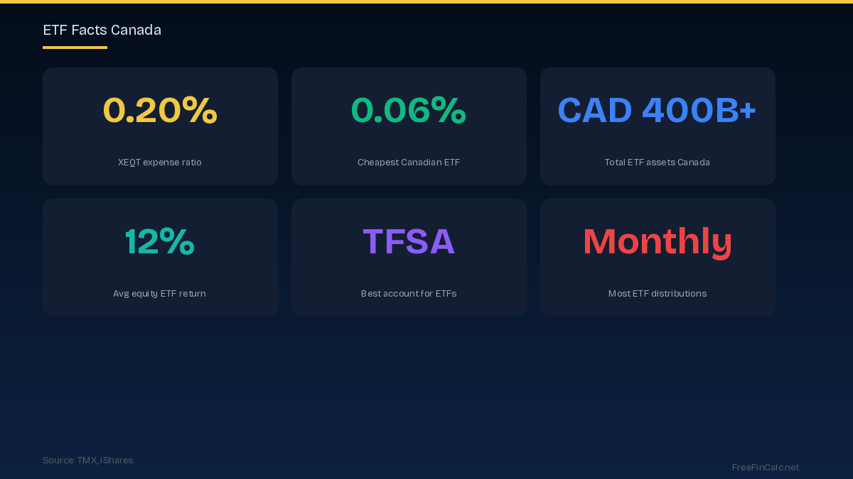 ETF facts Canada