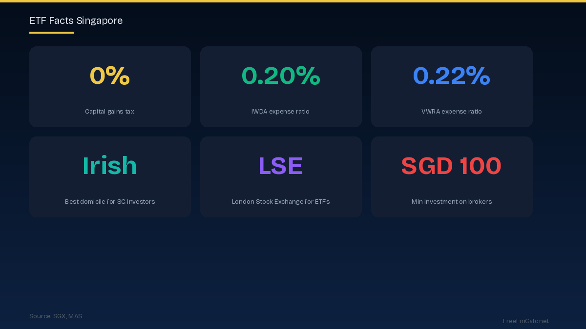 ETF facts Singapore