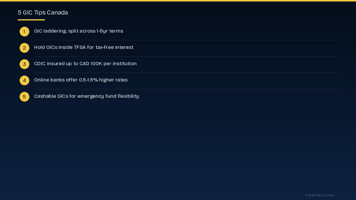 GIC tips Canada