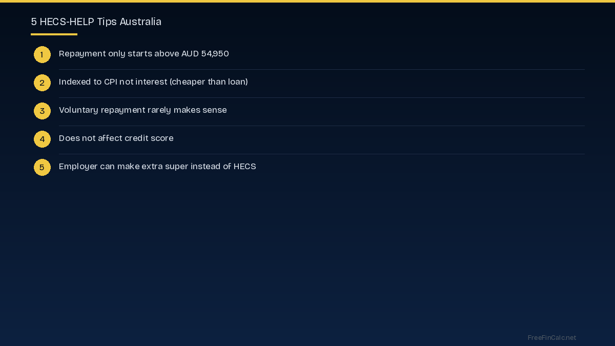 HECS tips Australia