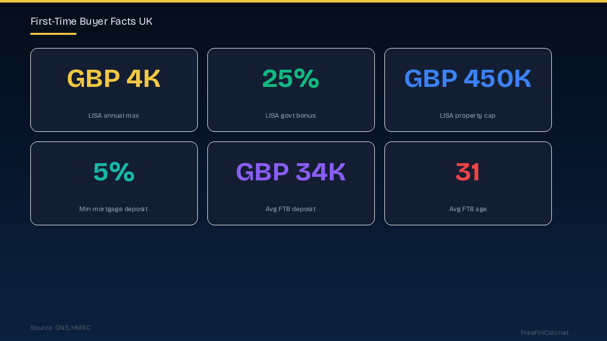 first-time buyer facts UK