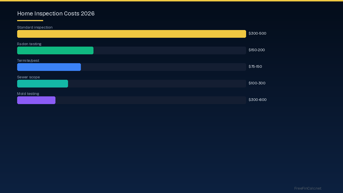 home inspection costs 2026