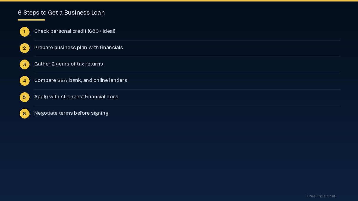 steps to get business loan