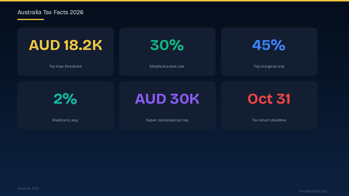 Australia tax facts