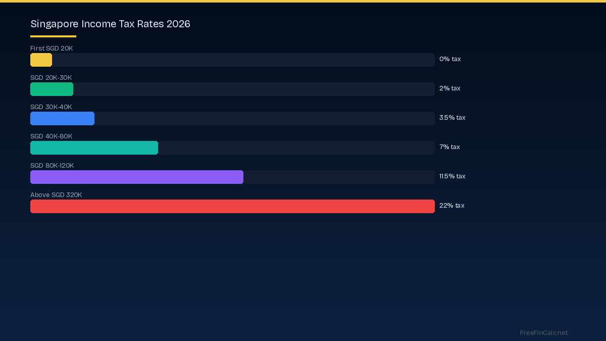 Singapore income tax rates 2026