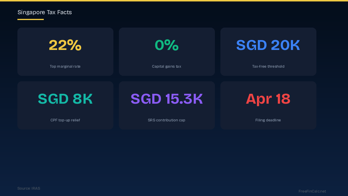 Singapore tax facts