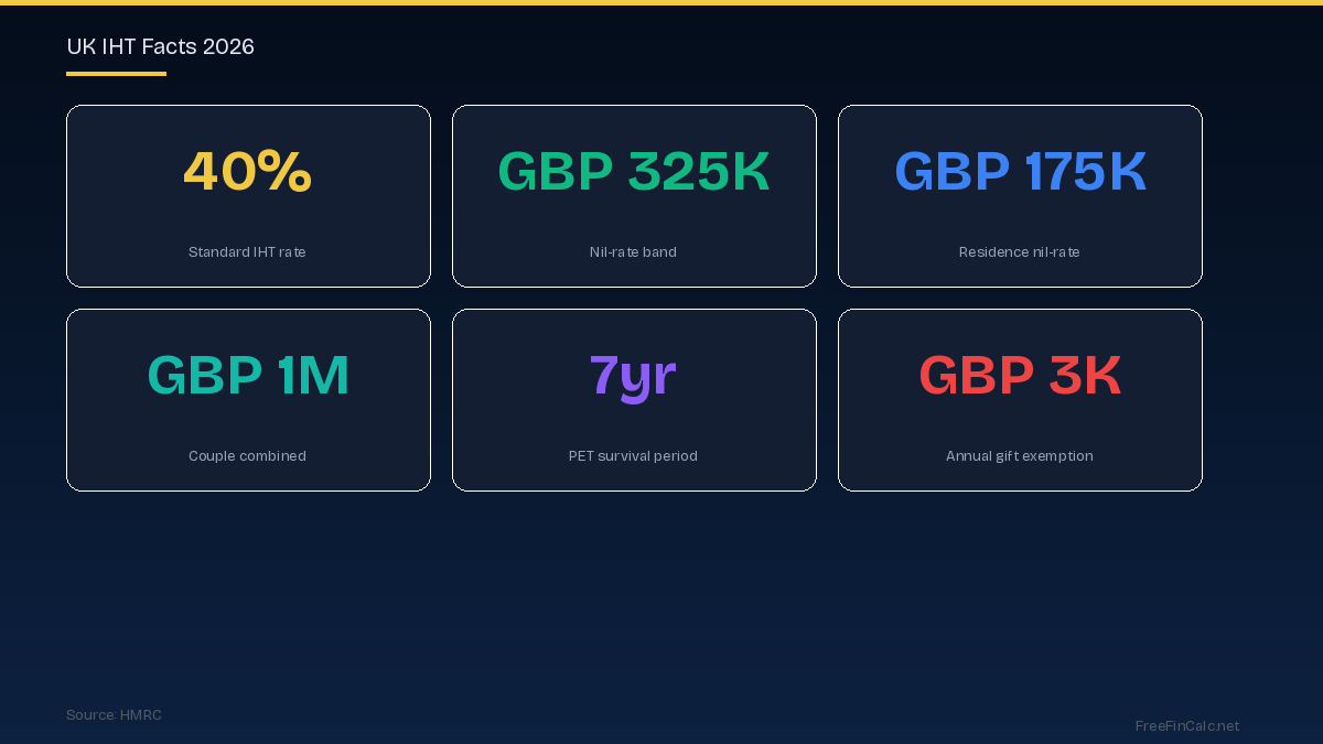 UK IHT facts 2026