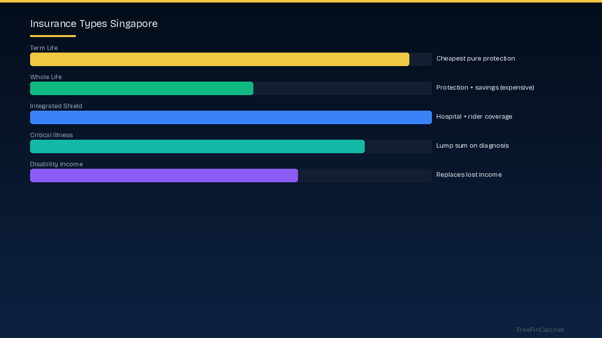 insurance types Singapore