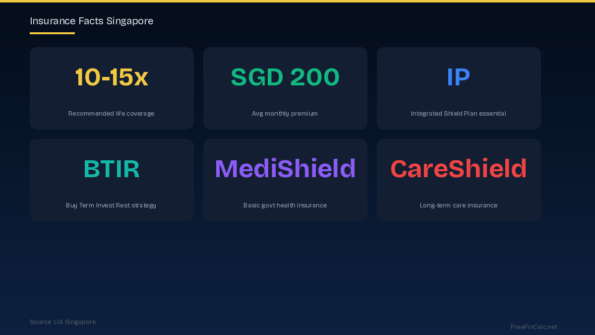 insurance facts Singapore