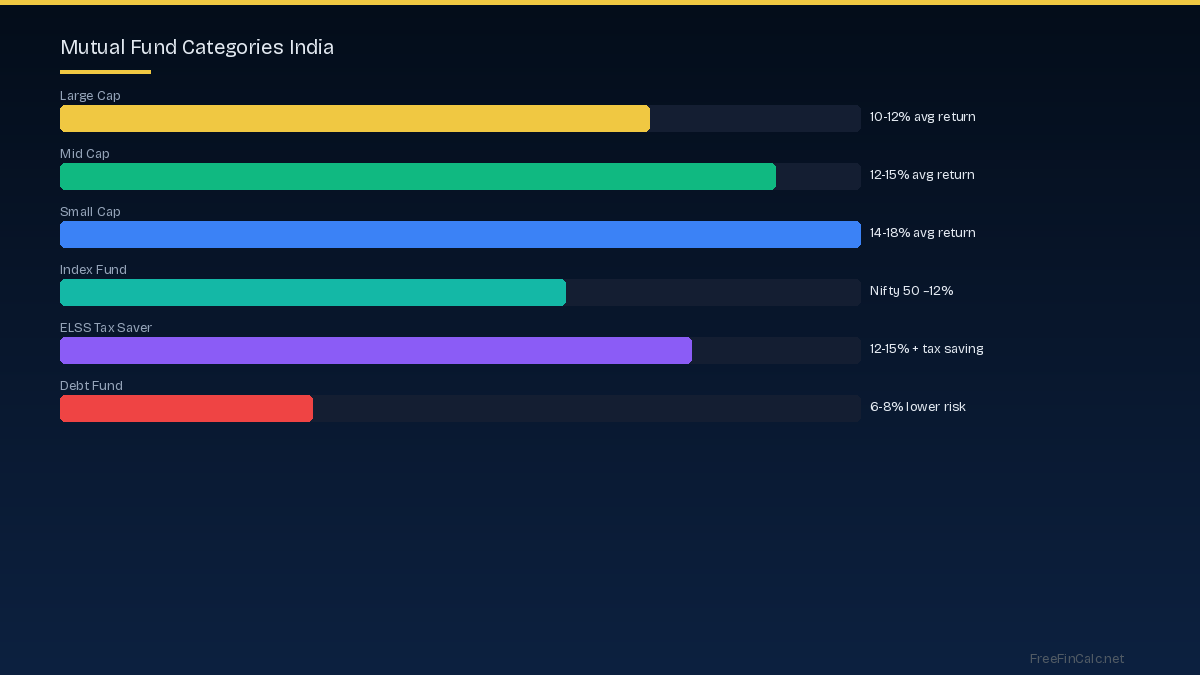 mutual fund categories India