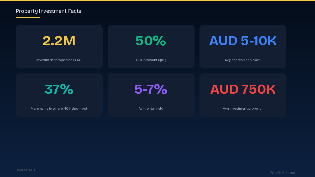 property investment facts Australia