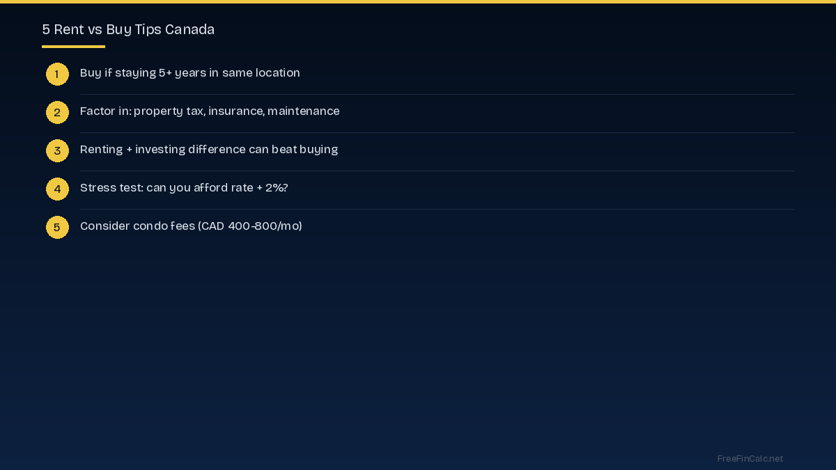 rent vs buy tips Canada