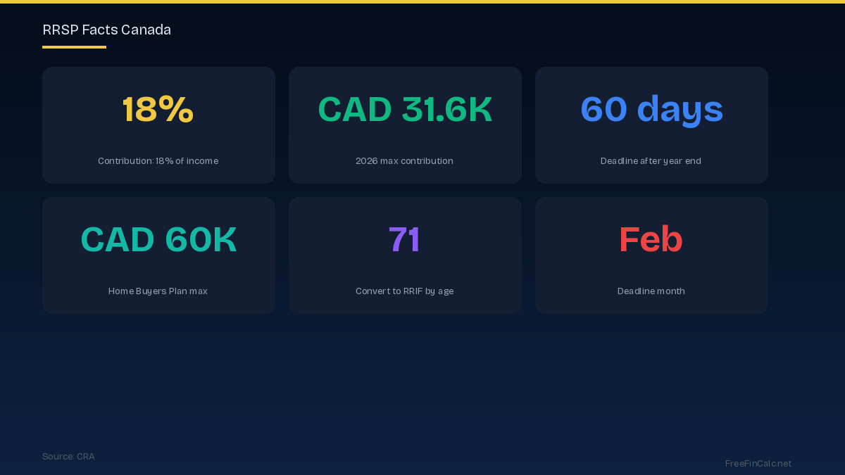 RRSP facts Canada