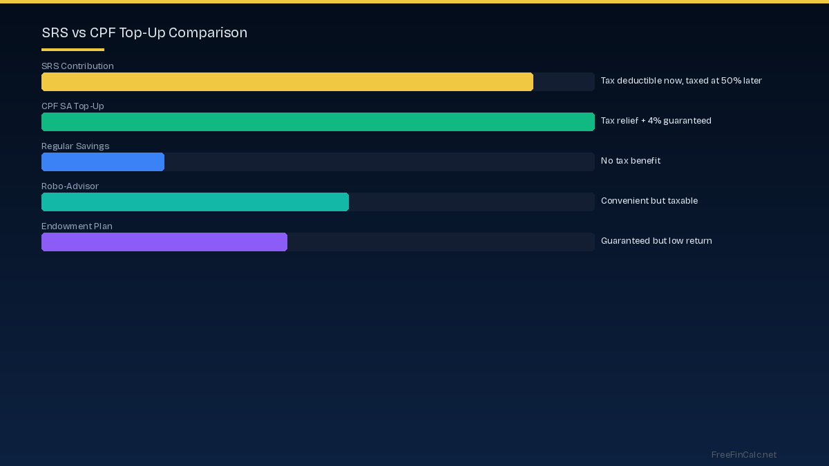SRS vs CPF comparison