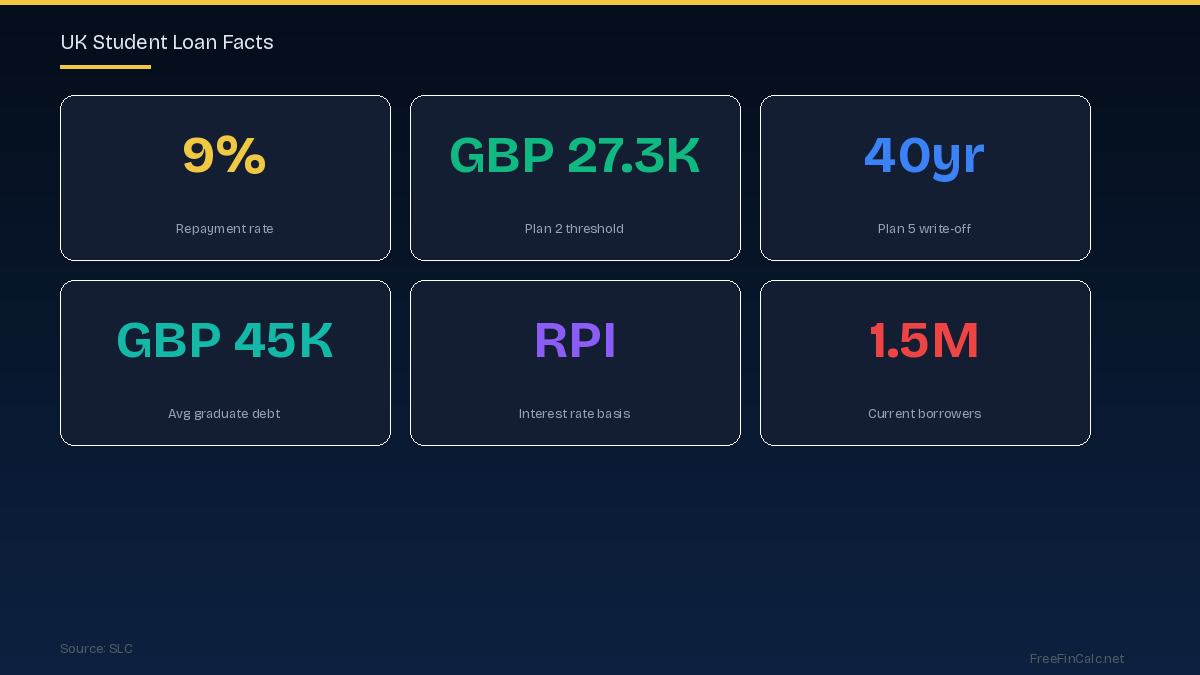 UK student loan facts