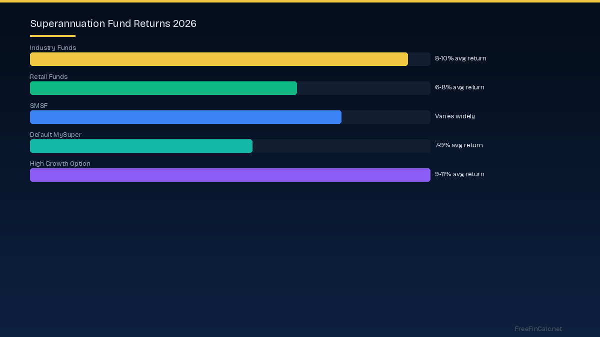 super fund returns Australia