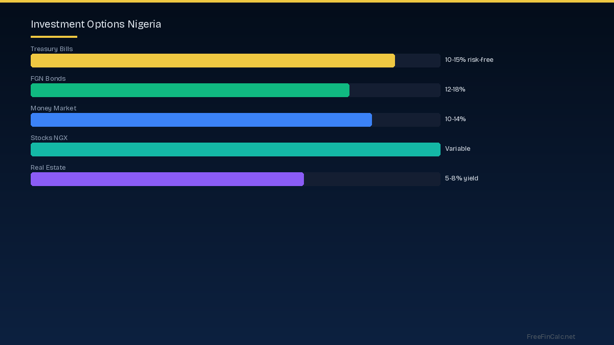 Nigerian Stock Exchange (NGX)