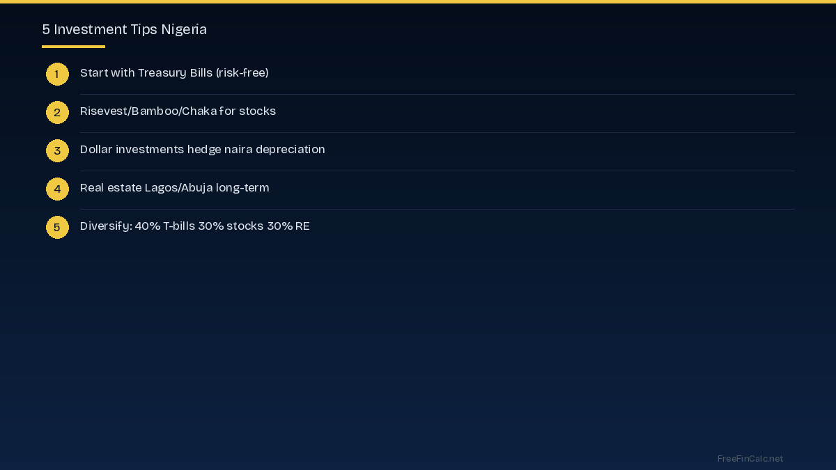 Real Estate Investment