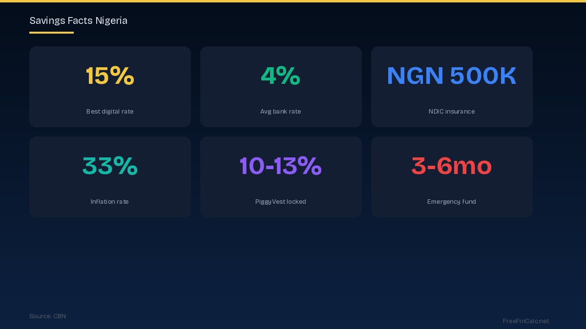 Traditional Bank Savings Rates